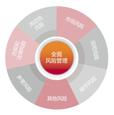 企業(yè)健康，重在預(yù)防 信用調(diào)查與評(píng)估的前瞻性價(jià)值
