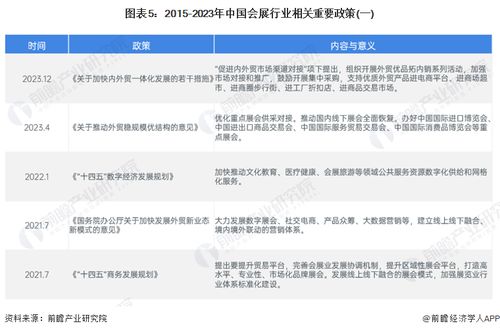 預(yù)見2024 中國會(huì)展產(chǎn)業(yè)全景圖譜
