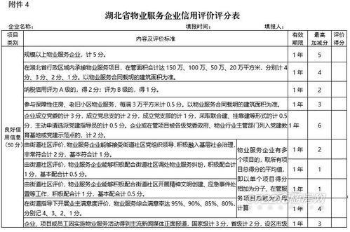 《湖北省房地產(chǎn)企業(yè)及從業(yè)人員信用綜合評價管理辦法（試行）》征求意見稿 企業(yè)信用調(diào)查和評估機(jī)制解析