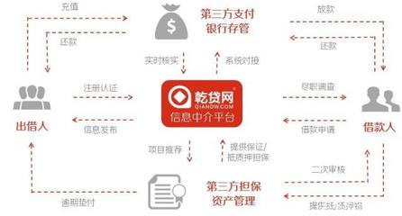 2019中國小微企業(yè)融資研究報(bào)告 穩(wěn)固經(jīng)濟(jì)半壁江山，深化信用調(diào)查與評(píng)估是關(guān)鍵