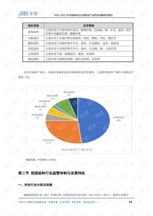 2021-2025年中國染料行業(yè)調(diào)研及產(chǎn)品競(jìng)爭(zhēng)戰(zhàn)略研究報(bào)告 兼論企業(yè)信用調(diào)查與評(píng)估的重要性
