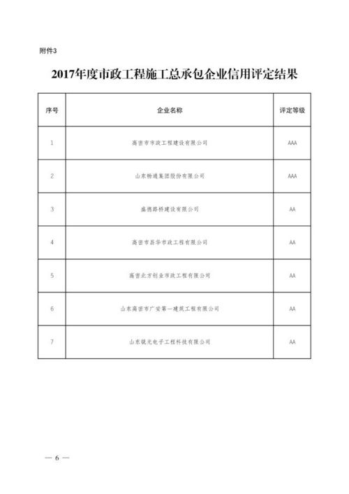 2017年度全市房地產(chǎn)開發(fā)企業(yè)信用評(píng)定結(jié)果全面揭曉，推動(dòng)行業(yè)誠信體系升級(jí)